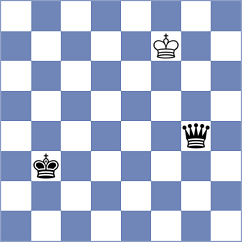 Dudzinski - Sieciechowicz (chess.com INT, 2025)