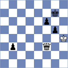 Yazdani Gharie Biklar - Bolandakhtar (Chess.com INT, 2021)
