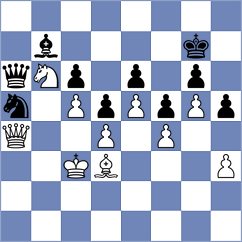 Sidorika - Shalkhatsky (Chess.com INT, 2020)