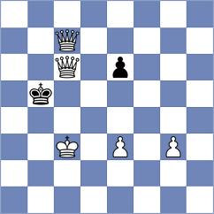 Dowgird - Martinez Reyes (Chess.com INT, 2020)