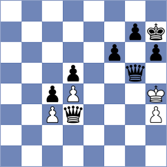 Sarveshwaran V - Gong Qianyun (chess.com INT, 2025)