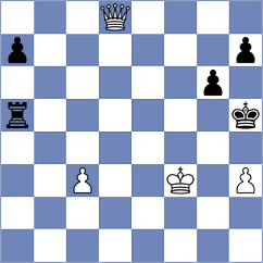 Guo - Domingo Nunez (chess.com INT, 2025)