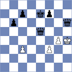 Gimeno Martos - Dyulgerov (chess.com INT, 2025)