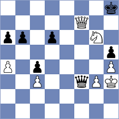 Klukin - Yurtseven (chess.com INT, 2025)