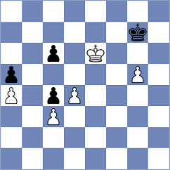 Sjugirov - Cordoba Roa (chess.com INT, 2025)