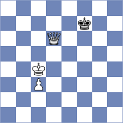 Chlpik - Gavilan Diaz (chess.com INT, 2023)
