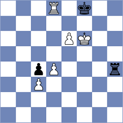 Annaberdiev - Uryupin (chess.com INT, 2023)