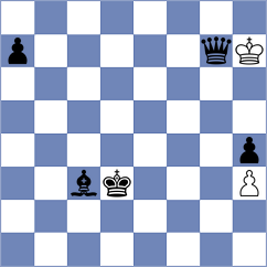 Kawka - Anakok (chess.com INT, 2025)