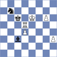 Ghosh - Volokitin (New York USA, 2024)