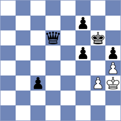 Hariharan - Zhukovskyi (chess.com INT, 2025)