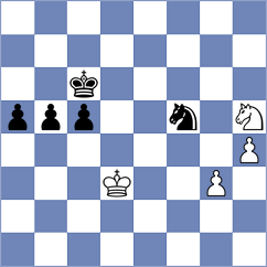 Kostiukov - Ovetchkin (chess.com INT, 2022)