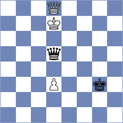 Janaszak - Jumabayev (chess.com INT, 2022)