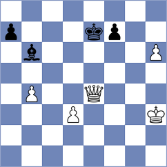 Priyanka - Malek (chess.com INT, 2025)