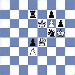 Itkis - Shuvalov (chess.com INT, 2023)