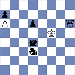 Lohani - Sriniaiyer (chess.com INT, 2024)