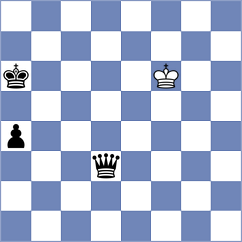 Sitnic - Shandrygin (chess.com INT, 2025)