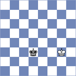 Mazurkiewicz - Chakravarthi Reddy (chess.com INT, 2023)