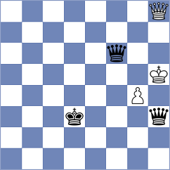 Kukavica - Nadanian (chess.com INT, 2023)