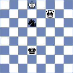 Gardos - Cawdery (Prague CZE, 2024)