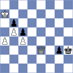 Bogic - Ribic (Chess.com INT, 2021)
