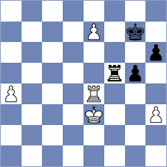 Rytenko - Rodriguez Lopez (chess.com INT, 2024)