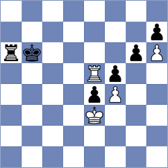 Milanovic - Gogolev (chess.com INT, 2025)