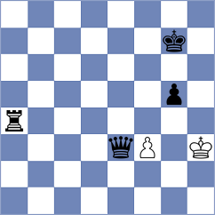 Curtis - Abdulla (chess.com INT, 2024)