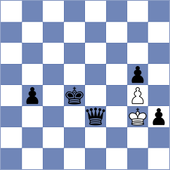 Gonzalez - Shipov (chess.com INT, 2022)