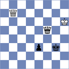Itkis - Gonzalez (chess.com INT, 2022)