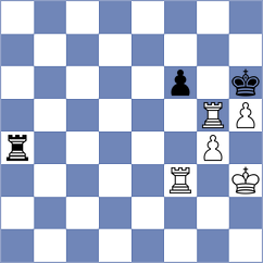 Lhundrup M Dorji - Gosh (chess.com INT, 2024)