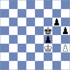 Grot - Moroni (chess.com INT, 2025)