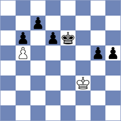 Akshat - Aldokhin (Chess.com INT, 2021)