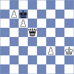 Fudalej - Jammalamadaka (chess.com INT, 2024)
