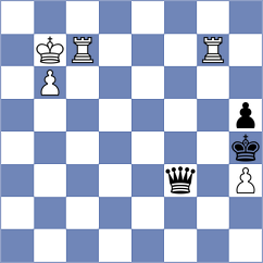 Zhu - Kushko (chess.com INT, 2024)