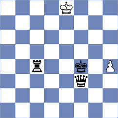 Garcia Molina - Goroshkov (chess.com INT, 2023)