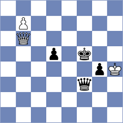 Sethuraman - Kozionov (chess.com INT, 2025)