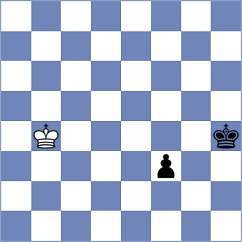 Garde - Suvradeepta (chess.com INT, 2025)
