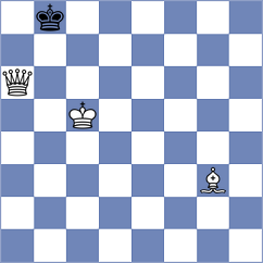 Mansurova - Navalgund (chess.com INT, 2025)