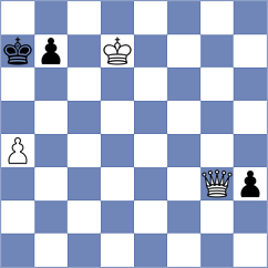 Yilmaz - Iskusnyh (chess.com INT, 2025)