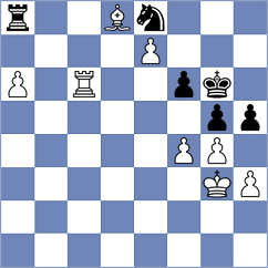 Luukkonen - Gulamirian (chess.com INT, 2025)