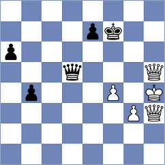 Sharshenbekov - Koridze (chess.com INT, 2025)