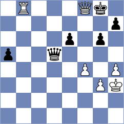 Martinez Reyes - Ruge (chess.com INT, 2025)