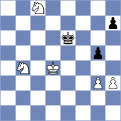 Molina - Kawka (chess.com INT, 2025)