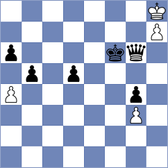 Godzwon - Mohammed (chess.com INT, 2023)