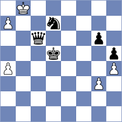 Mutuge Ian - Wilk (chess.com INT, 2024)
