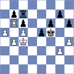 Dilanian - Kozak (chess.com INT, 2024)