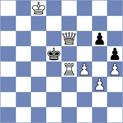 Skliarov - Guliev (chess.com INT, 2025)