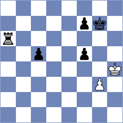 Anhwere - Roienko (chess.com INT, 2024)