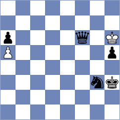 Gulamirian - Chitlange (chess.com INT, 2023)