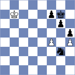 Grot - Kushko (chess.com INT, 2025)